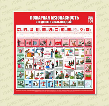 С15 Стенд пожарная безопасность (1000х1000 мм, пластик ПВХ 3мм, Прямая печать на пластик) - Стенды - Стенды по пожарной безопасности - Магазин охраны труда ИЗО Стиль