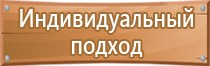 комплектование знаками безопасности газоиспользующего оборудования