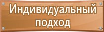 знаки безопасности в лаборатории биологическая