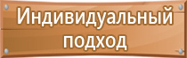 знаки категорийности помещений по пожарной безопасности гост