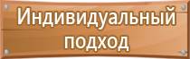 исправность знаков пожарной безопасности